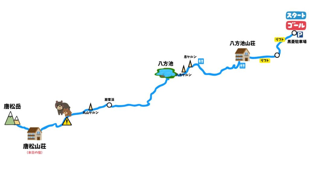 唐松岳八方尾根コースのルート図(黒菱駐車場から唐松岳頂上山荘・山頂まで)